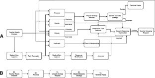 Behavioral Skills Training Through Smart Virtual Reality: Demonstration of Feasibility for a Verbal Mathematical Questioning Strategy