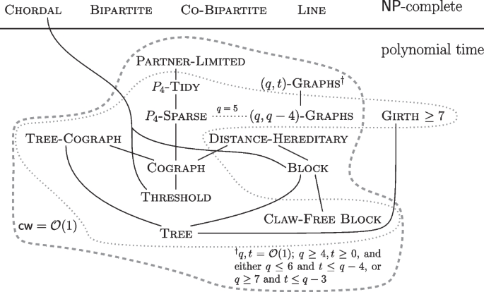 b-Coloring Parameterized by Clique-Width