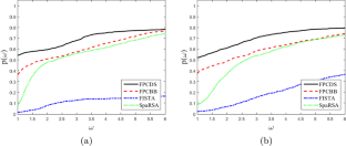 A diagonally scaled Newton-type proximal method for minimization of the models with nonsmooth composite cost functions