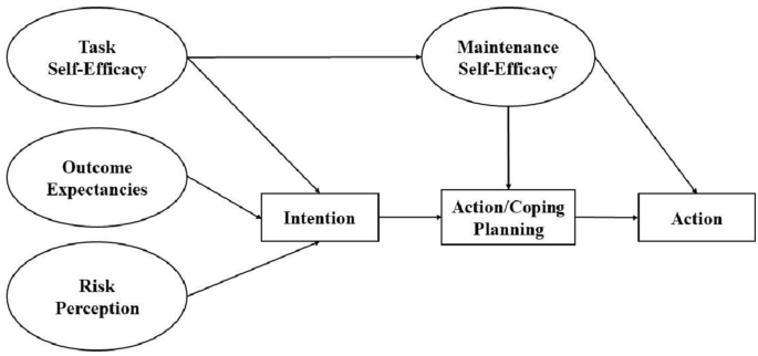 What it takes to reduce sitting at work: a pilot study on the effectiveness and correlates of a multicomponent intervention.