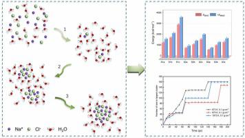 Molecular dynamics study with COMPASS II forcefield on nucleation and growth mechanism of sodium chloride in supercritical water