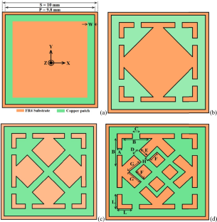 Polarization-insensitive large-scanning-angle broadband-stop frequency-selective surface for electromagnetic shielding