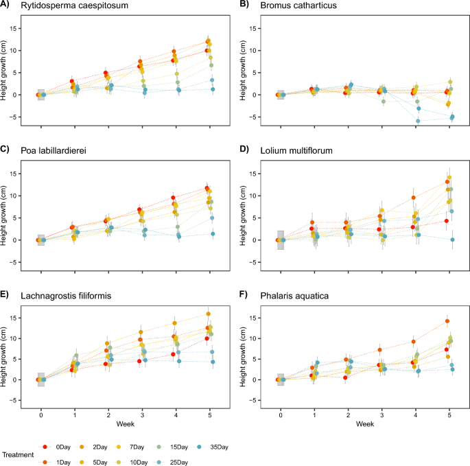 Riparian and terrestrial grasses display unexpected tolerance to cool-season inundation