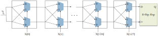 Design and Evaluation of XOR Arbiter Physical Unclonable Function and its Implementation on FPGA in Hardware Security Applications