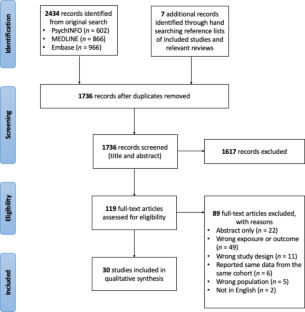 Association of Self-Reported Psychological Stress with Cognitive Decline: A Systematic Review.