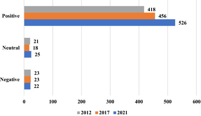 The Political Salience of Animal Protection in the Netherlands (2012–2021) and Belgium (2010–2019): What do Dutch and Belgian Political Parties Pledge on Animal Welfare and Wildlife Conservation?