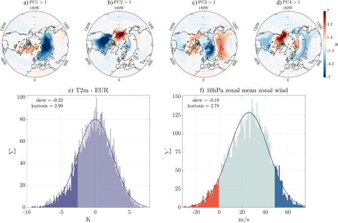 Exceptionally persistent Eurasian cold events and their stratospheric link