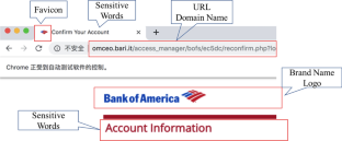 A CNN-Based SIA Screenshot Method to Visually Identify Phishing Websites