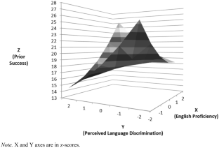 Fluent or discriminated? English language and experiential sources of career self-efficacy among Asian international students in the United States