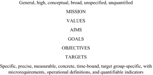 From hierarchy to continuum: classifying the technical dimension of policy goals