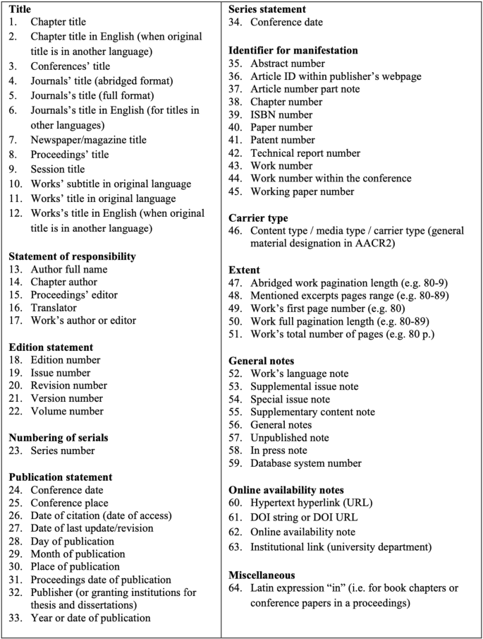 Referencing behaviours across disciplines: publication types and common metadata for defining bibliographic references