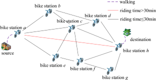 A knowledge learning and random pruning-based memetic algorithm for user route planning in bike-sharing system