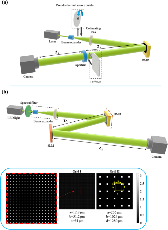 Different channels to transmit information in scattering media