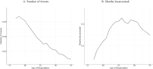 Parental Incarceration and Within-Individual Changes in Criminal Justice Involvement Across Developmental Stages