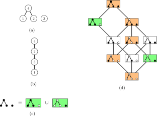 Extremality, left-modularity and semidistributivity