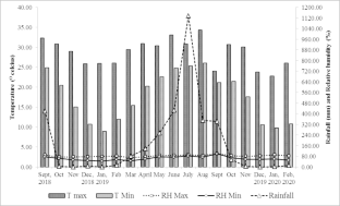 Species richness, stand structure and carbon storage under an age chronosequence in Tectona grandis plantation at agricultural landscape of Indian Eastern Himalayan Foothill