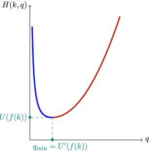 A mean field model for the interactions between firms on the markets of their inputs