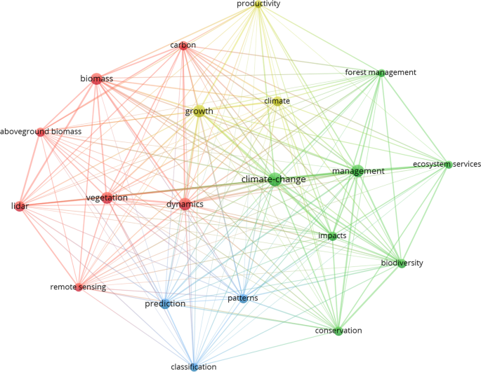 Latest Trends in Modelling Forest Ecosystems: New Approaches or Just New Methods?