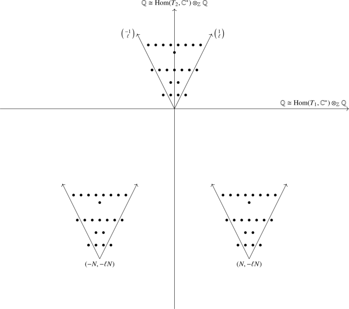 Moment maps and cohomology of non-reductive quotients