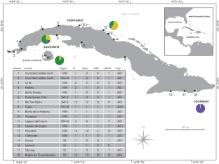 The first assessment of the genetic diversity and structure of the endangered West Indian manatee in Cuba.