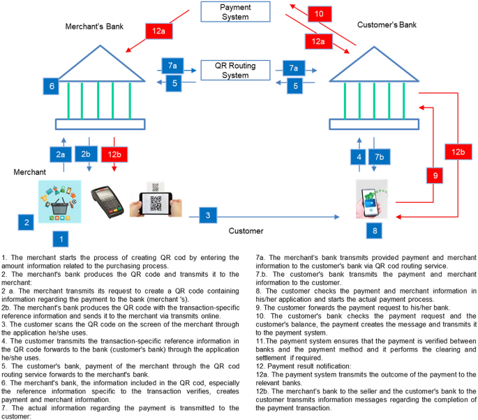 QR code m-payment from a customer experience perspective