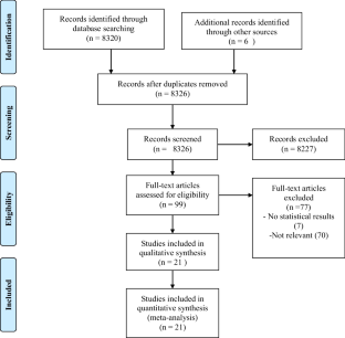Does imagination enhance learning? A systematic review and meta-analysis