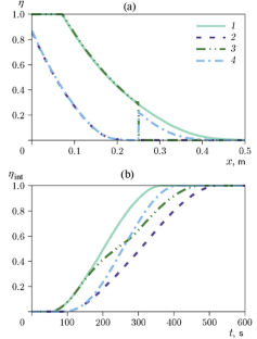 Simulation of Gasification of a Two-Layer Porous Polymer in a Low-Temperature Gas Generator