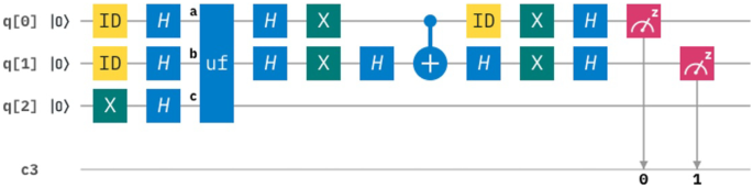 Minimizing incident response time in real-world scenarios using quantum computing