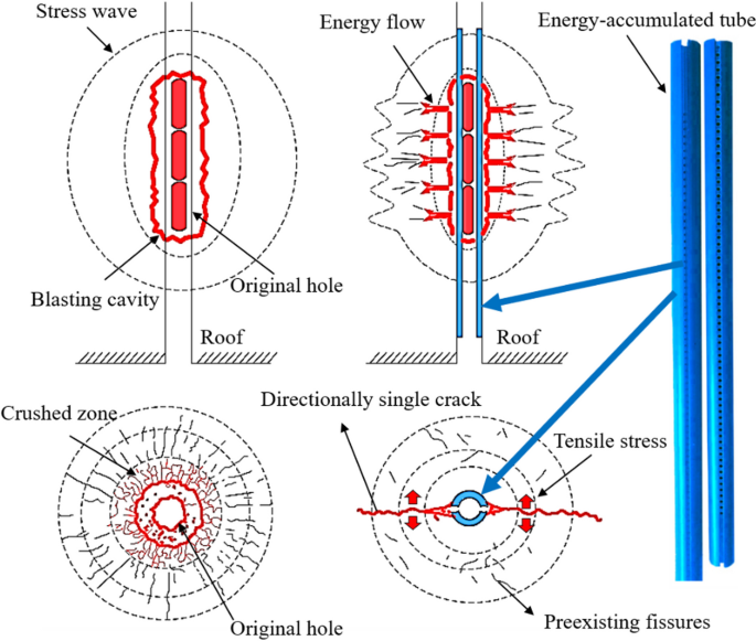 Evaluation of roof cutting by directionally single cracking technique in automatic roadway formation for thick coal seam mining