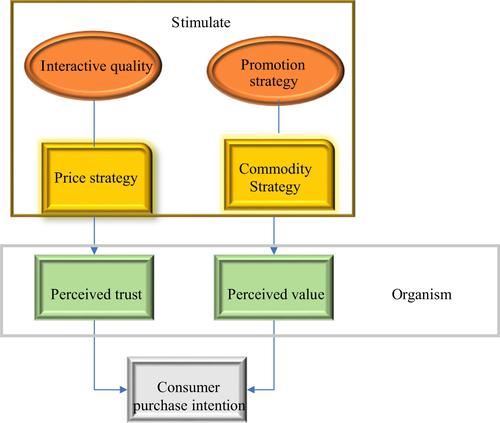 Retracted: Optimization of E-commerce platform marketing method and comment recognition model based on deep learning and intelligent blockchain