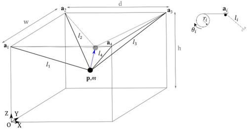 Numerical and experimental investigation on the synthesis of extended Kalman filters for cable-driven parallel robots modeled through DAEs