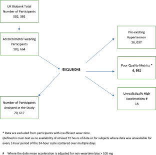 Effects of the Timing of Intense Physical Activity on Hypertension Risk in a General Population: A UK-Biobank Study.