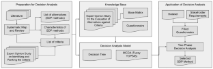 A decision analysis approach for selecting software defect prediction method in the early phases