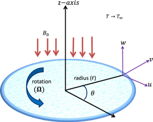 On heat transfer with unsteady MHD nanofluid von Karman flow with uniform suction