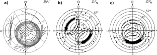 PC Index as a Ground-Based Indicator of the Solar Wind Energy Incoming into the Magnetosphere: (2) Relation of PC Index to Magnetic Disturbances