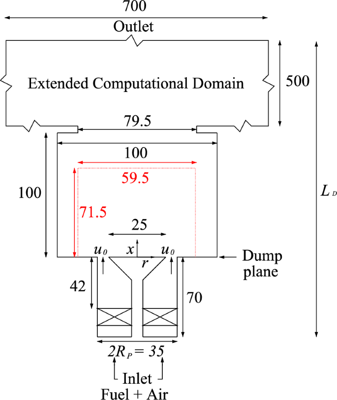 Scaling of Flame Describing Functions in Premixed Swirling Flames