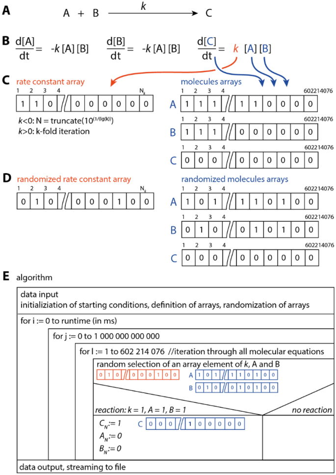 Symmetry Breaking by Consecutive Amplification: Efficient Paths to Homochirality.