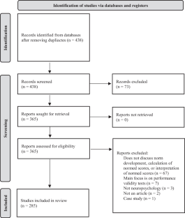 Recent Advances in Neuropsychological Test Interpretation for Clinical Practice.