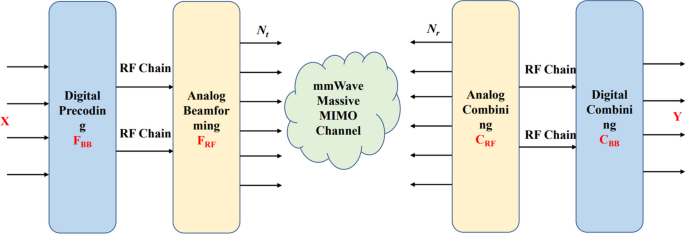 Machine learning based low-complexity channel state information estimation