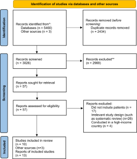 Conducting Patient-Oriented Research in Low-Income and Middle-Income Countries: A Scoping Review.