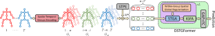 Decoupled spatio-temporal grouping transformer for skeleton-based action recognition