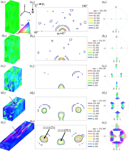 Crystal plasticity finite element study on the formation of Goss-oriented deformation inhomogeneous regions in electrical steels