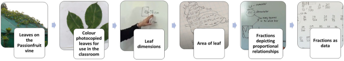 Cognitive tuning in the STEM classroom: communication processes supporting children’s changing conceptions about data