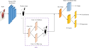 A novel multiple targets detection method for service robots in the indoor complex scenes