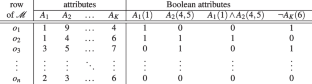 A novel algorithm for mining couples of enhanced association rules based on the number of output couples and its application