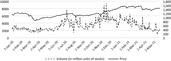 The influence of the pandemic on financial decisions made by individuals in Turkey: A cross-sectional study