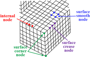 Hexahedral Mesh Quality Improvement with Geometric Constraints