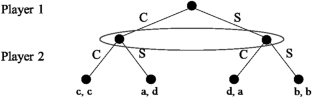 Implications of (un)awareness for decision-making in strategic interaction: another take on the Prisoner’s dilemma