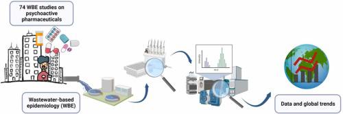 Analytical methods for the determination of antidepressants, antipsychotics, benzodiazepines and their metabolites through wastewater-based epidemiology