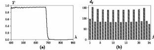 Algorithm for Monitoring Optical Coating Sputter Deposition Based on Broadband Measurement Sample Data